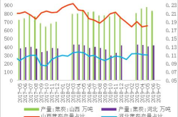 焦炭期货网,焦炭期货市场动态与投资策略分析
