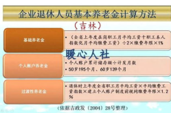 养老保险领取计算,如何精准规划退休生活