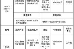 鹤壁招标,多领域项目招标信息一览