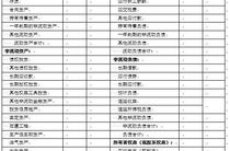 应收股利是什么科目,资产类科目在财务会计中的关键作用