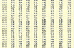 12星座查询表,十二星座性格特点与命运解析