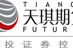 天琪期货,深耕期货市场，助力投资者稳健投资”