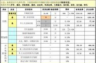 汽车保险如何计算,如何精准估算保费