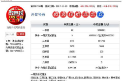中国福利彩票双色球开奖时间,每周二、四、日晚间21:30，精彩不容错过！”