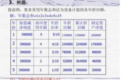 固定资产折旧方法,固定资产折旧方法解析与应用指南