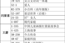 报刊杂志订阅目录,2025年最新报刊杂志订阅目录概览