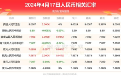 人民币对韩币汇率,人民币与韩币汇率动态解析