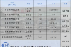 丰田考斯特房车丰田考斯特销售电话大隆商务车