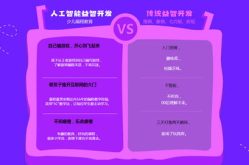 零基础编程培训班