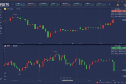 美股指期货下挫,市场恐慌情绪蔓延，全球经济前景堪忧”