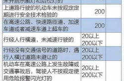 违章记分,详解重庆驾驶证违章记分规则与处理流程
